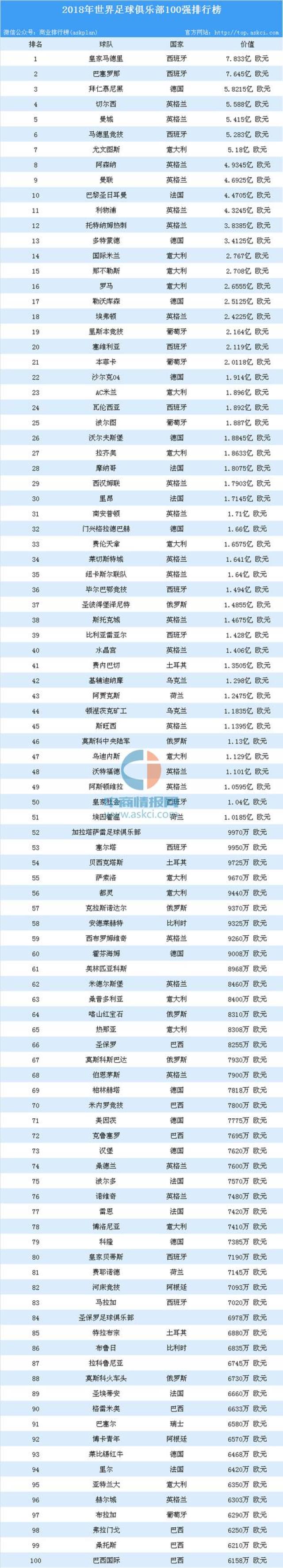 爱游戏（ayx）-亚洲俱乐部实力榜更新，仅一队跻身世界百强，马的简单介绍
