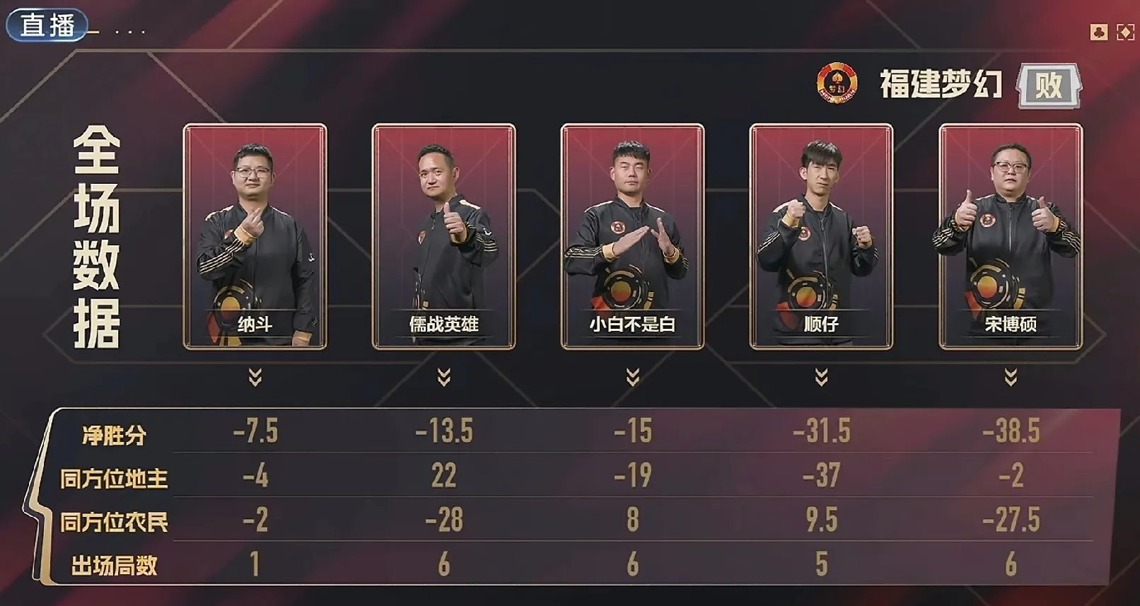 年总突围赛按顺位选对手(中央会议一览表)