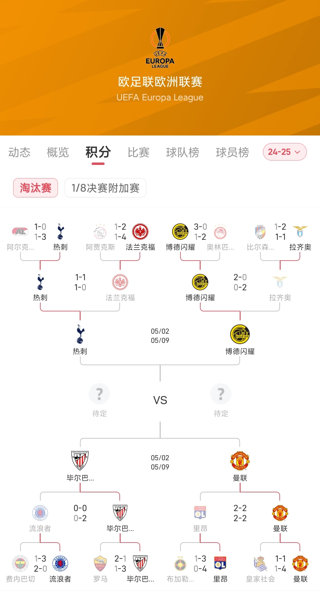 年总突围赛按顺位选对手(中央会议一览表)
